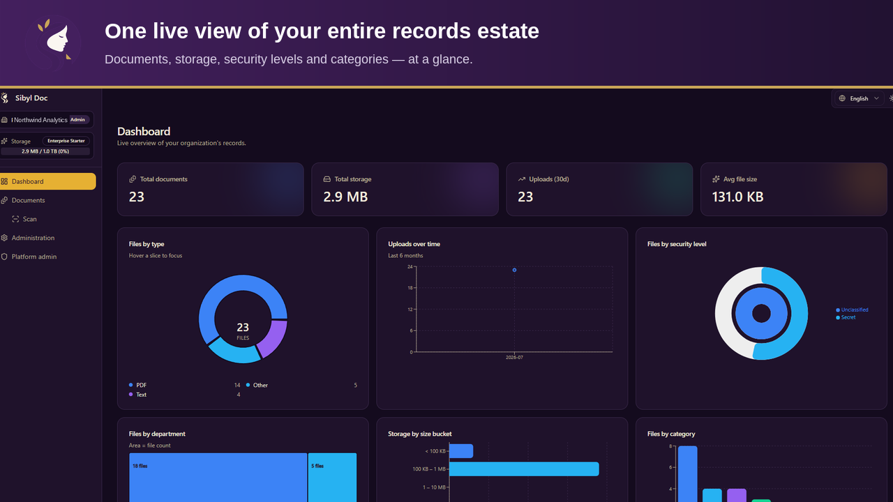 One live view of your entire records estate